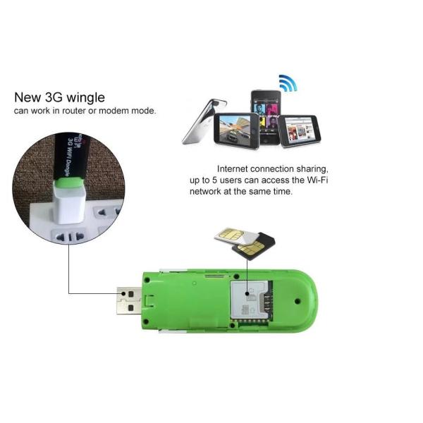 2.4GHz / 5GHz Wireless Access Point USB Dongle 3G 4G Pocket Wifi Modem 128MB Memory