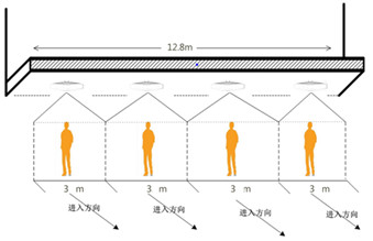 Durable Automatic People Counter Sensor Counting Device Video For 180,000 Pcs Storage
