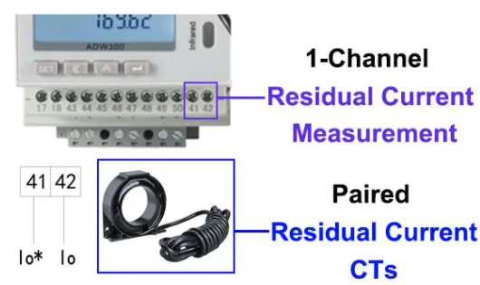ADW300 wirless three phase Energy Meter fin rail mounted wifi energy meter with IEC Certification