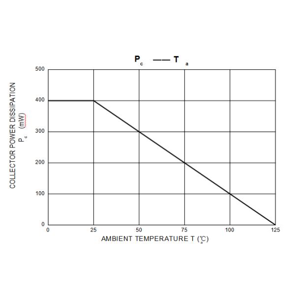 TO-92 C945 Tip Power Transistors VEBO 5V Low Noise NPN