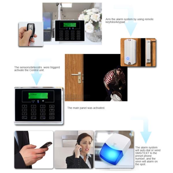868mhz Dual Network LCD Screen Display Touch Keypad Phone Alarm System