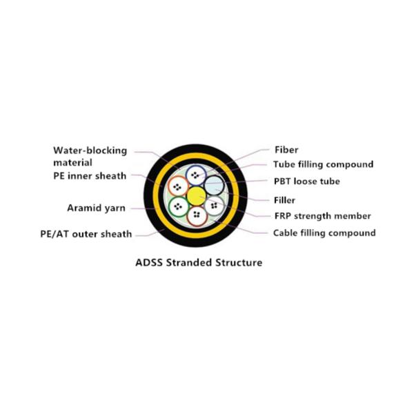 Light Weight ADSS Optical Cable Aerial Adss 24 Core G652d High Tensile Strength