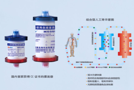 Hemodialysis Disposable Hemoperfusion Cartridge Blood Tubing Set 150ml/250ml/350ml
