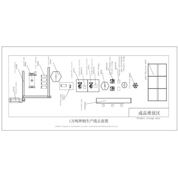 High Performance Mineral Processing Plant Design Practice And Control