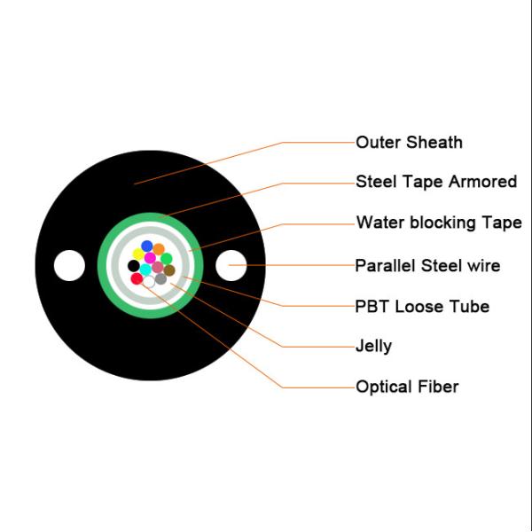 GYXTW Aerial Outdoor Fiber Optical Cable PE 12F Single Mode Double sheath