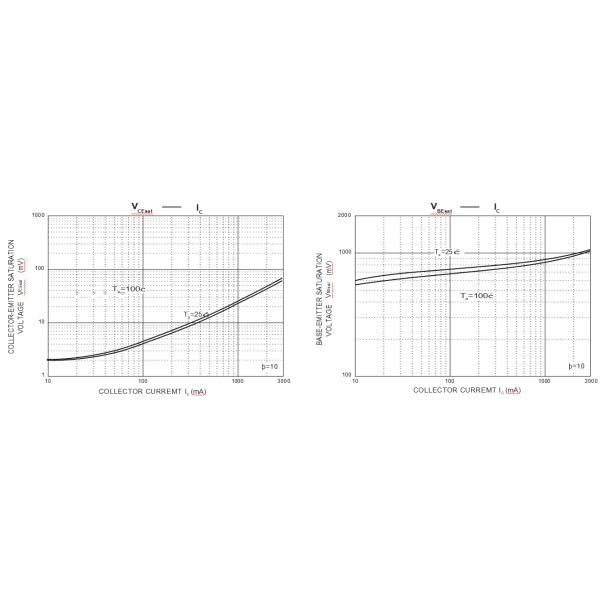 D882S NPN Tip Power Transistors TO-92 Plastic Encapsulated Transistors