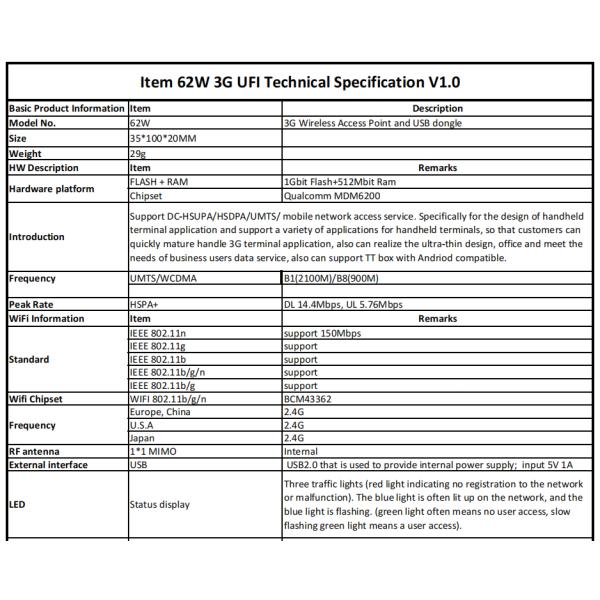 2.4G Frequency 62W 3G UFI Router DC-HSUPA / HSDPA / UMTS Qualcomm MDM6200