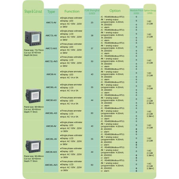 CE AC220V Panel Mounted Energy Meter Programmable Power Meter AMC72L-AV3