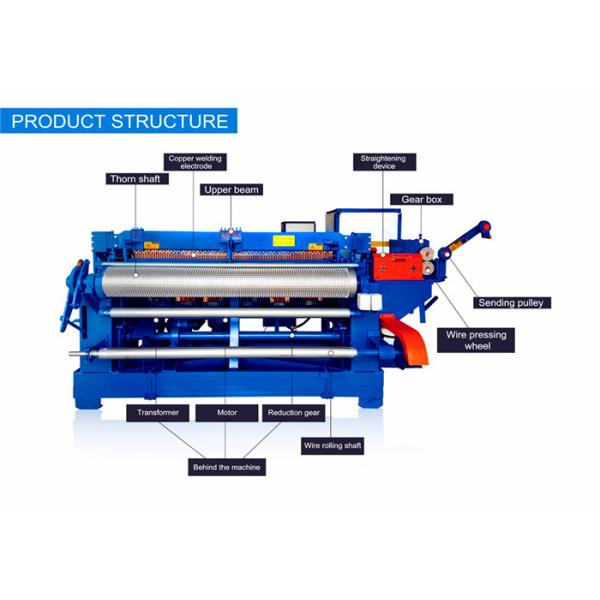 Durable Automatic Wire Mesh Machine , Weld Mesh Making Machine For Constructions