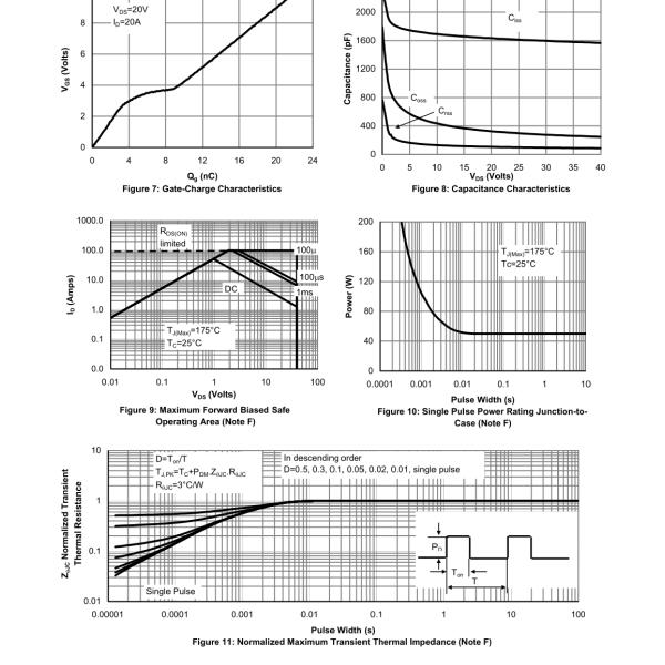 Active Components High Current Power Transistor / Power Amp Transistor