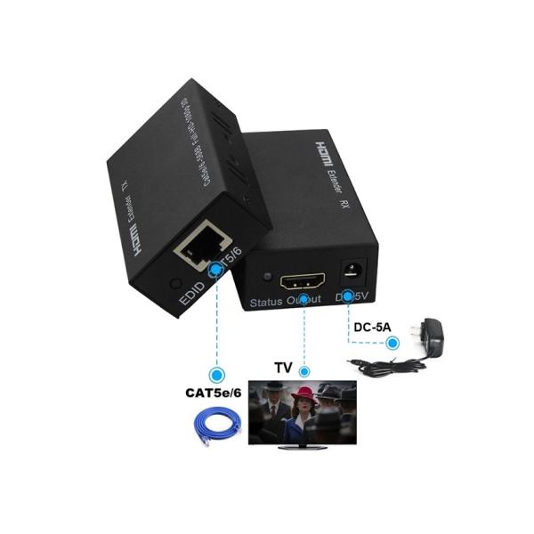 6.75Gbps HDMI Fiber Extender , HDMI Network Extender Over CAT6