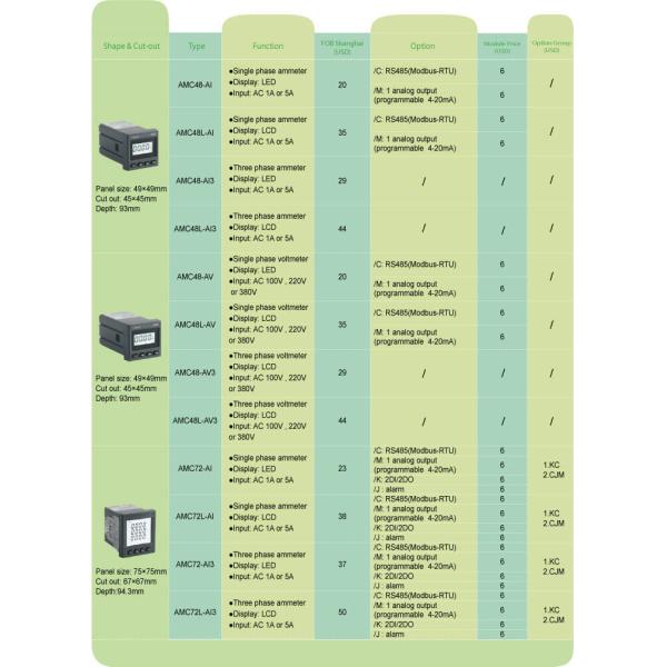 LCD Display AC 1A 5A Programmable Energy Meter With Rs485 Modbus