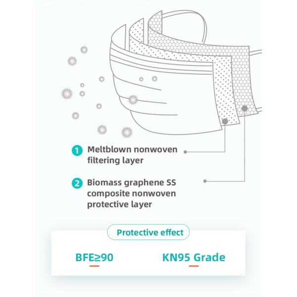 Disposable Graphene 4 Layer Activated Carbon Mask
