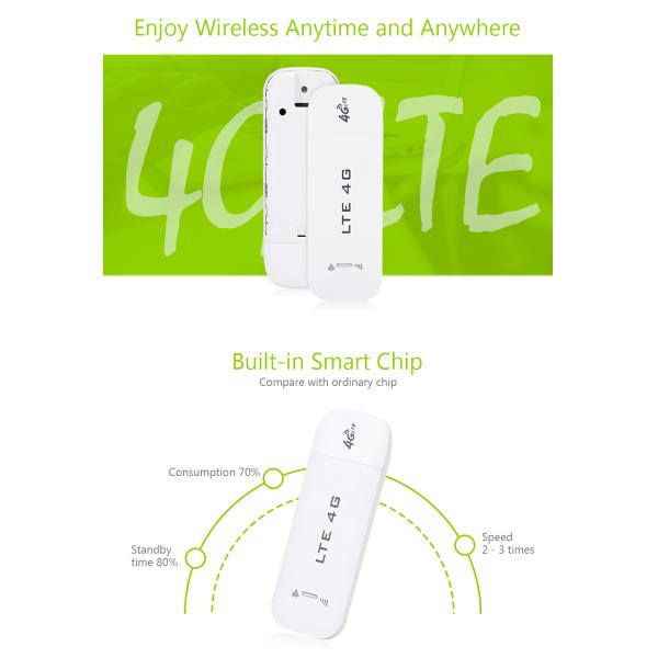 Qualcomm 9200 4G LTE FDD Wireless Router For Win 2000/2003/XP/Vista/7/10