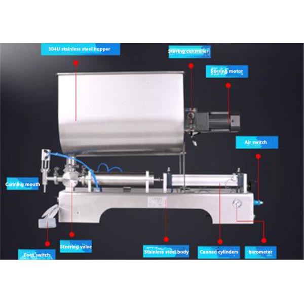 80L Hopper Single Head Sauce Pouch Filling Machine Paste 110V