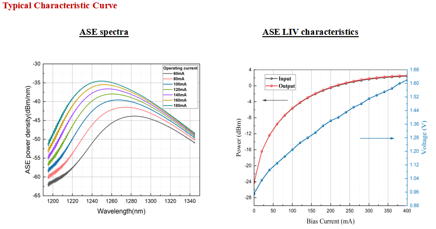 1270nm Butterfly SOA for 40G/100G and LWDM Optical Signal Amplification in Data Centers
