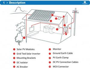  IP65 Ingress Protection Residential Solar Power Systems RS232 Communication Port Manufactures