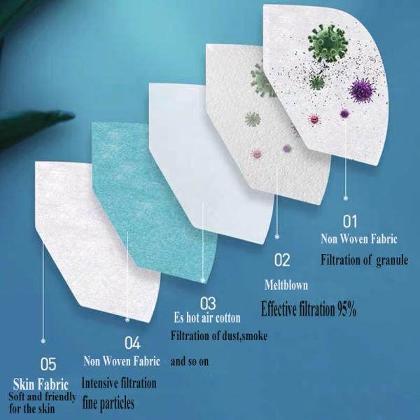 Factory Personal Protective 5layer KN95 Disposable Dust Mask face mask earloop For Industrial Usage