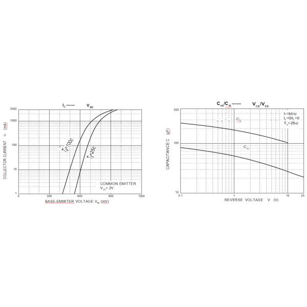 D882S NPN Tip Power Transistors TO-92 Plastic Encapsulated Transistors
