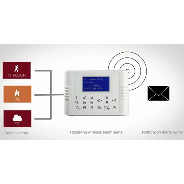 Quad-Band Dual Network Touch Keypad LCD Display GSM PSTN Alarm System