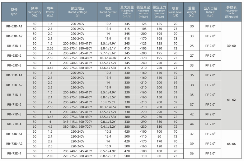 High-Performance Aerator Blower for Aeration in Industrial Water Treatment Plants