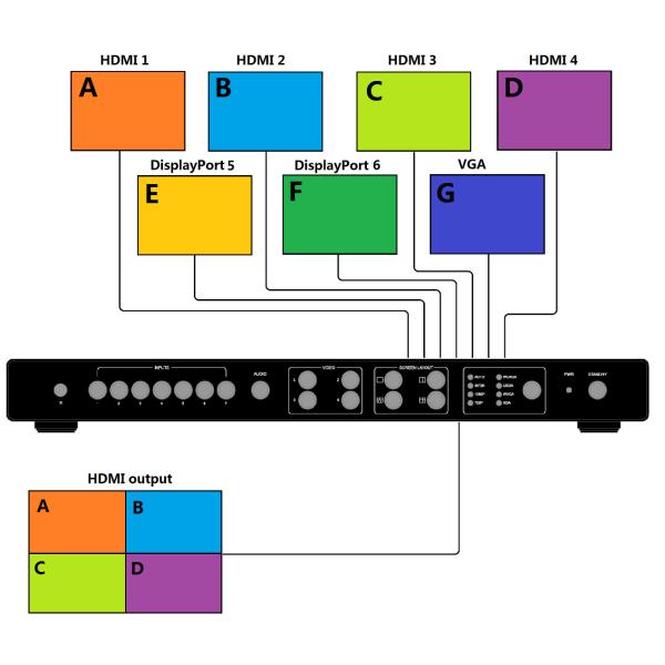 19in Quad Video Processor HDMI Scaler Switcher 4K 30Hz