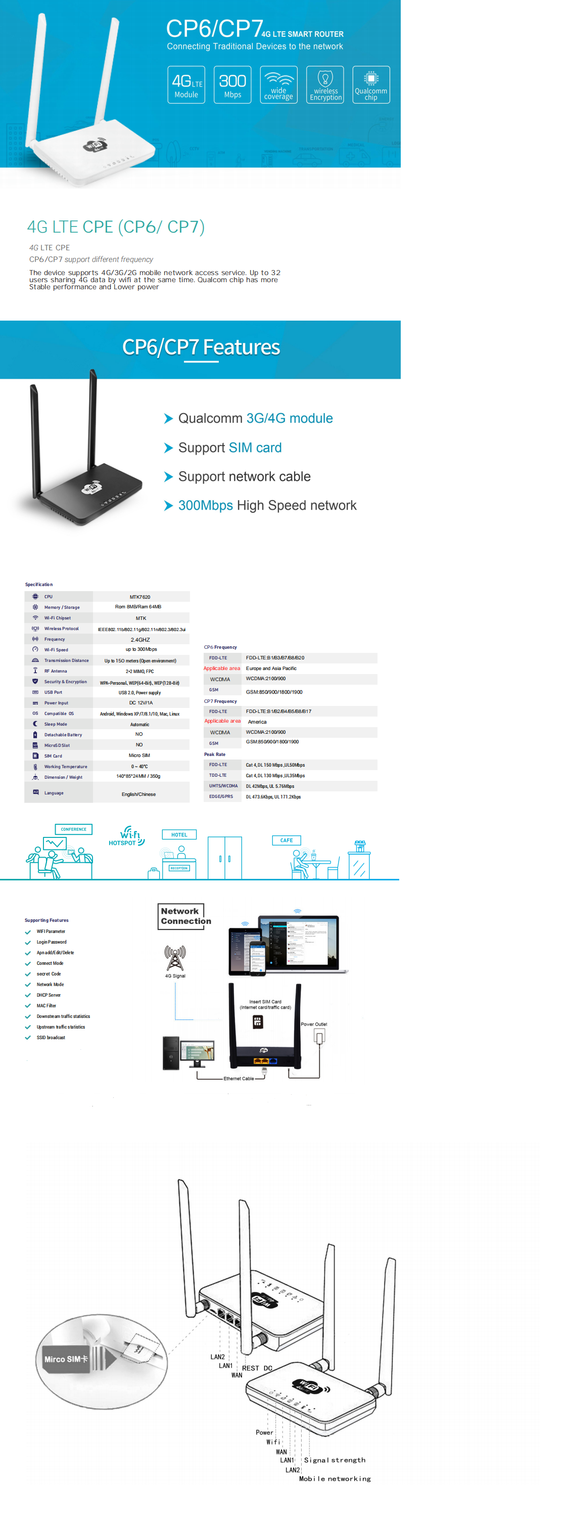 3G 4G CPE Lte Hotspot Router 300Mbps Wifi Router With Sim Card