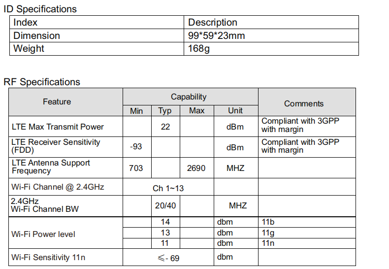 GW412 WiFi 6 Router 2.4GHz / 5GHz Frequency With Mediatek Broadcom Qualcomm