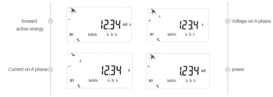 KWh Class 0.5 Three Phase Din Rail Energy Meter ADL400