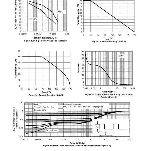 Active Components High Current Power Transistor / Power Amp Transistor