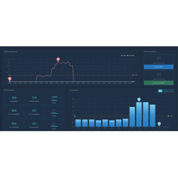 Acrel Power IOT Cloud Platform System With Multi Functions
