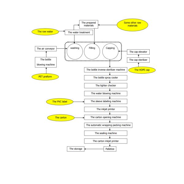 Heng Yu Automatic Can Filling Machine for Carbonated Beverage / Soda Water / Juice Can Filling Machine Production Line Price