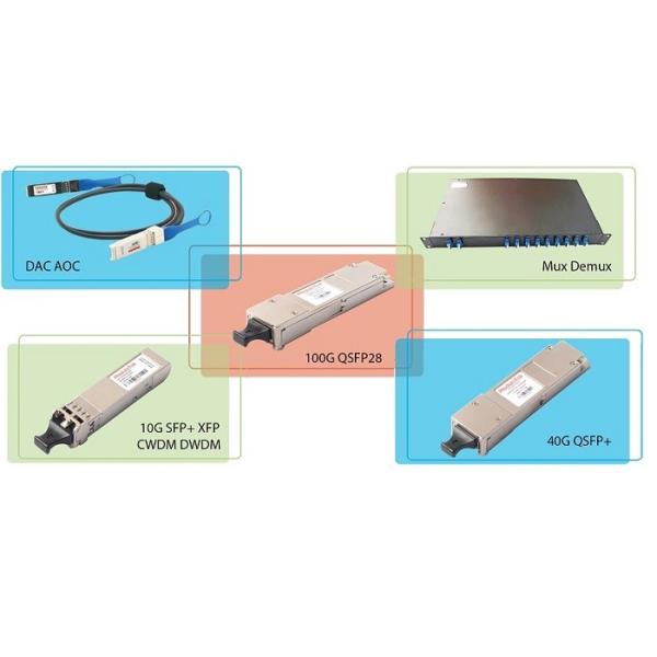 QSFP28 QSFP+ XFP DAC AOC CWDM MUX DEMUX Optical Transceiver