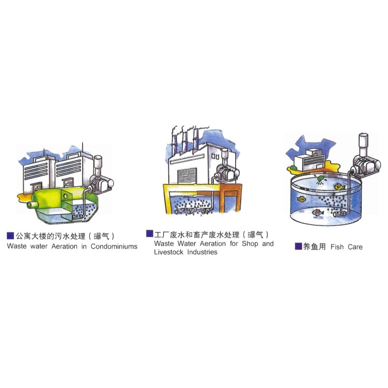 SSR Roots Vacuum Pump Roots Booster Vacuum Pump For Mission Critical Processes