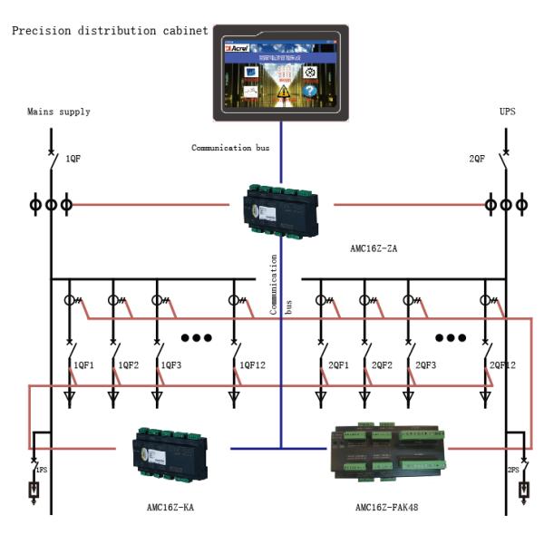 Data Center AC 220/380V Multi Circuit Energy Meter / Server Power Meter