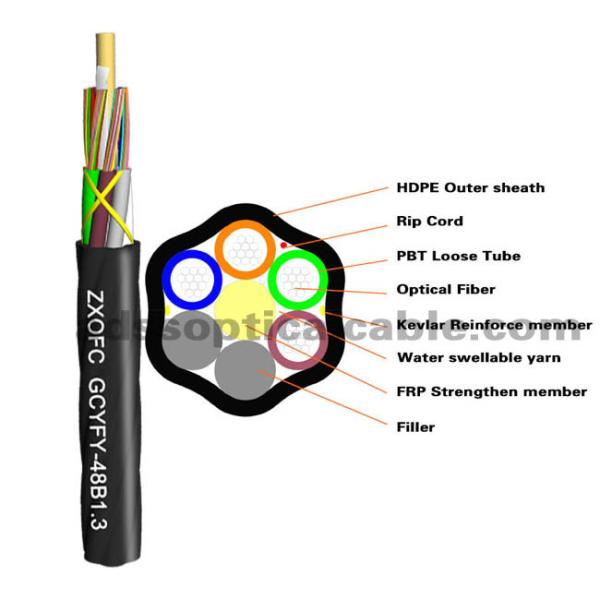GCYFY Gel Free Cable / MicroDuct Outdoor Fiber Optic Cable 24-288 Cores