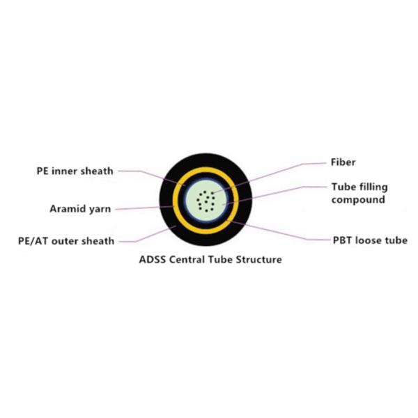 Light Weight ADSS Optical Cable Aerial Adss 24 Core G652d High Tensile Strength