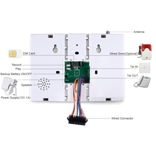 868mhz Dual Network LCD Screen Display Touch Keypad Phone Alarm System