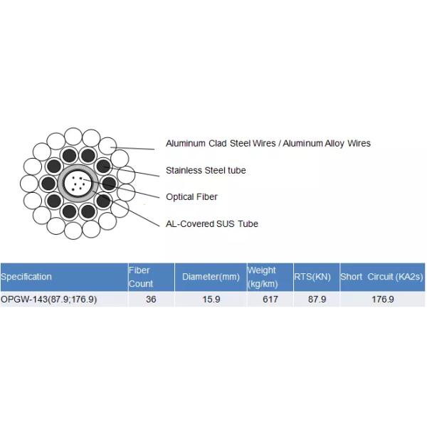 Stainless Tube 80KN 96core OPGW Optical Ground Wire