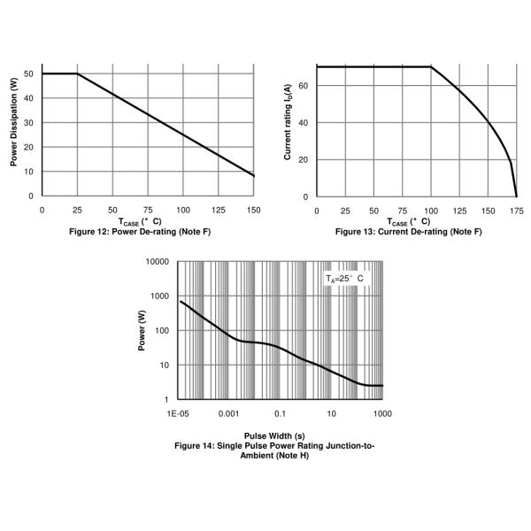 Original Mosfet Power Transistor For DC/DC Converters In Computing