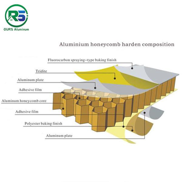 Decorative Aluminium Honeycomb Sandwich Panel For Roofing Panels And Partitions