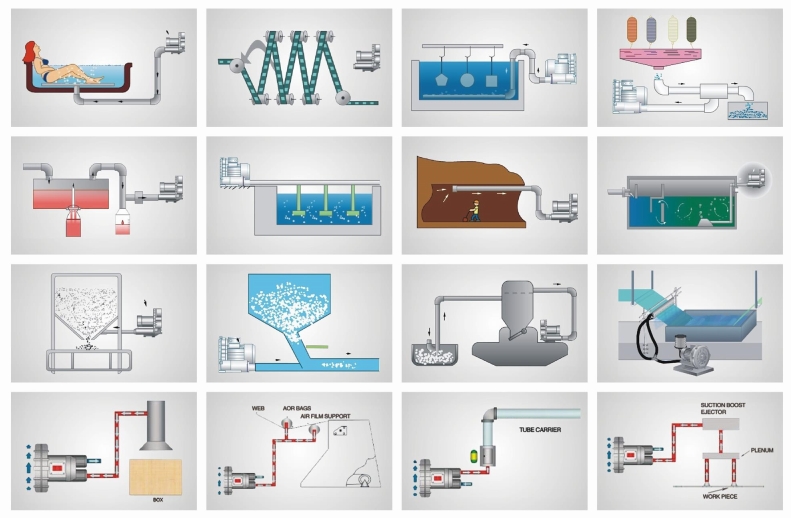 Customizable Aerator Blower for Tailored Aeration Solutions in Different Water Treatment Processes