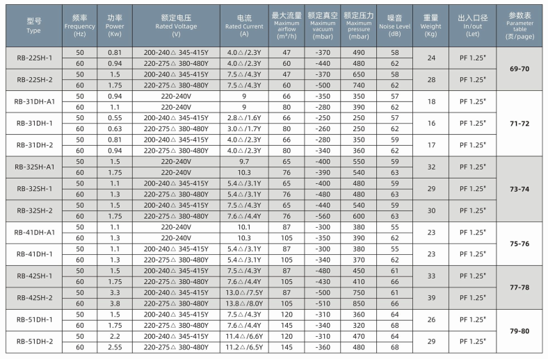 High-Performance Aerator Blower for Aeration in Industrial Water Treatment Plants