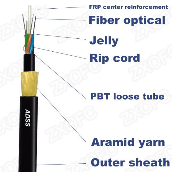 All Dielectric Self Supporting Aerial Fiber Cable Double Jacket FRP