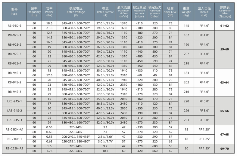 High-Performance Aerator Blower for Aeration in Industrial Water Treatment Plants