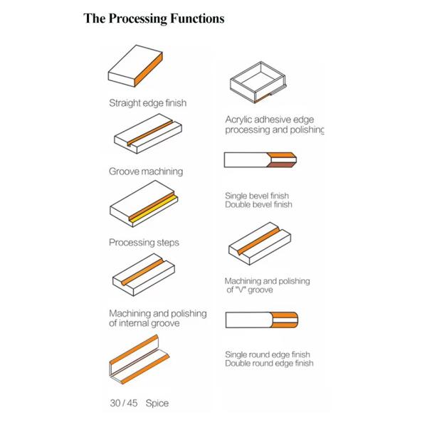 2.5kw 10A Electric Acrylic Trimming Machine Length 1000mm 250kg Small 45 Degree Beveling Rounded Edge Polishing Machine