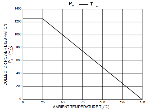 B772 Tip Series Transistors Surface Mount High Cell Density Storage Temperature -55-150