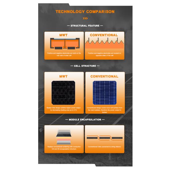 Sunport Lightweight Solar Panels For Roof Flexible
