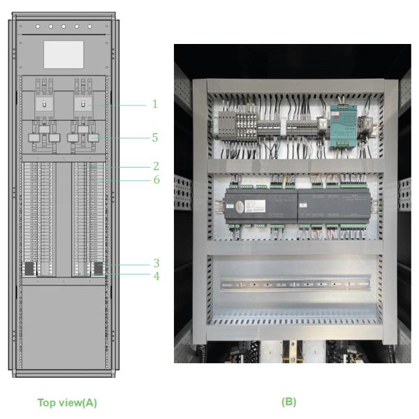 Data Center AC 220/380V Multi Circuit Energy Meter / Server Power Meter
