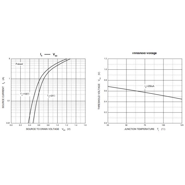8205 Mosfet Power Transistor TSSOP-8 Plastic Encapsulate For Power Management